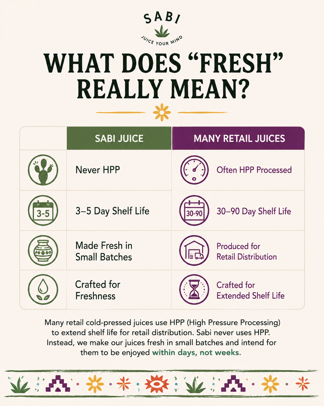 Juice Sampler Pack